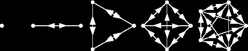 2. Diagraf tak sederhana adalah graf yang mengandung loop atau busur sejajar atau keduanya. Gambar: 3.