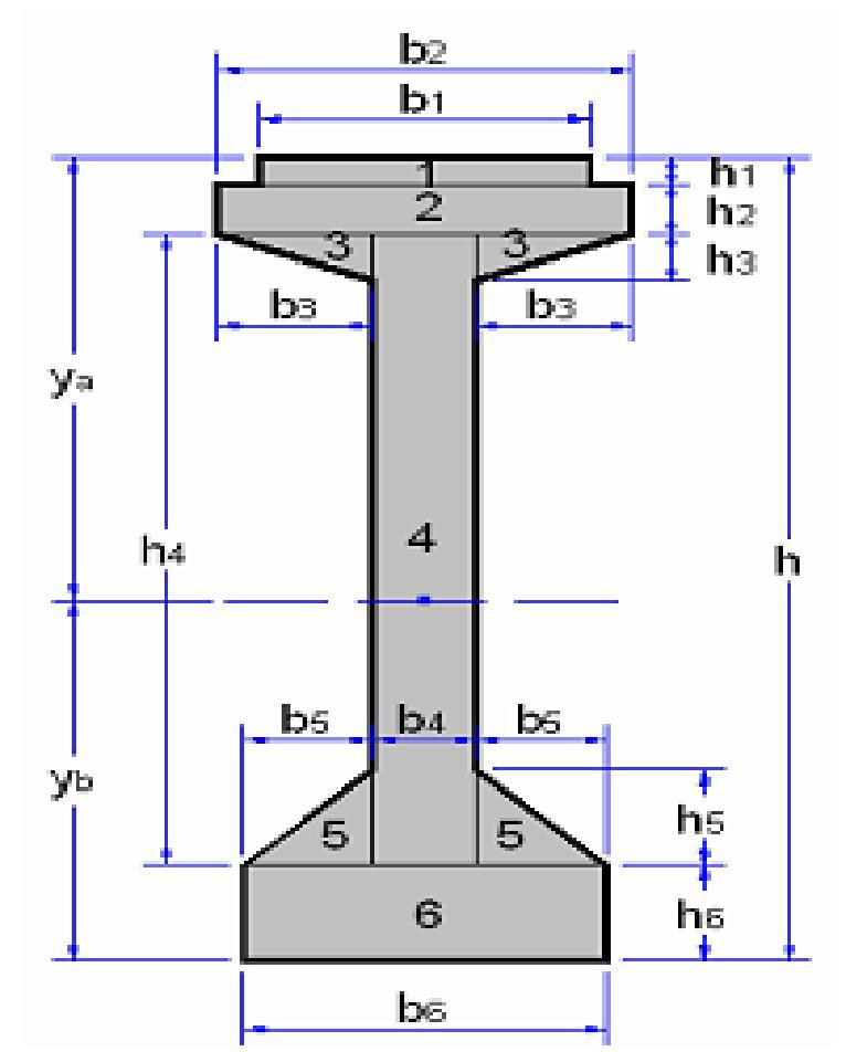 Gambar 1. Dimensi gelagar Section Properties Section Properties dibutuhkan untuk mengetahui titik berat, momen inersia dan modulus section pada gelagar, baik gelagar precast maupun gelagar komposit.