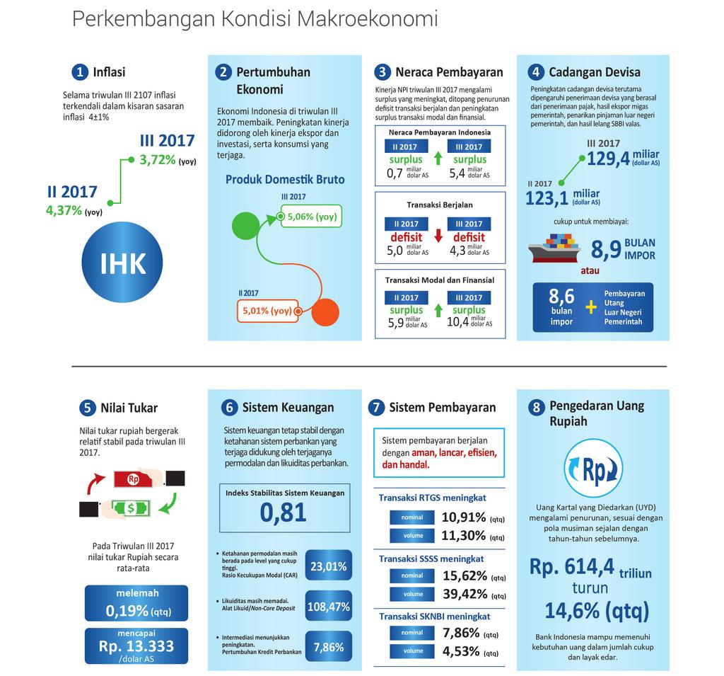 Kebijakan moneter yang menjadi wewenang bank indonesia ditunjukkan oleh angka