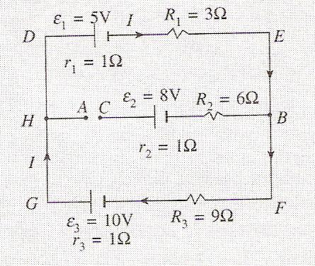 Hukum Kirchoff ada Loo BEFB searah dengan jarum jam ε 0 4 ( 0,0) ( 0,) 0 B 0, 0,0 B.