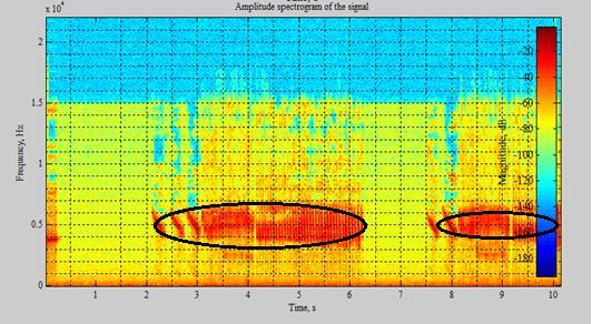 51 Contoh spectrogram Gambar 4.5. pada area detik ke 0-2.8 dan 4 9.