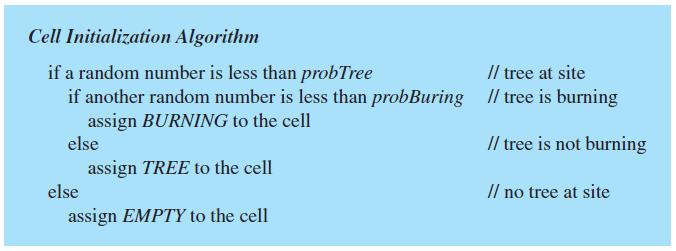Inisialisasi Sistem Untuk menginisialisasi sistem, didefinisikan 2 peluang berikut. probtree peluang suatu pohon terletak dalam sel.