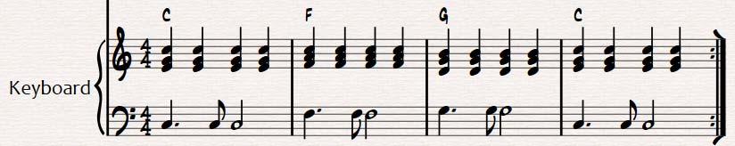 Pola dasar piano/keyboard Untuk latihan pola irama di atas dapat dimainkan dalam kelompok band dengan membaca notasinya sesuai progresi akor yang ada.