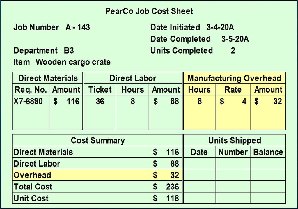 Job Cost Sheet