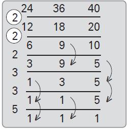FPB dari 18 dan 24 FPB dari 24, 36, dan 40 adalah: 2 x 3 = 6 adalah: 2 x 2 = 4