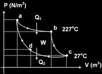 Jika kalor yang diserap reservoir suhu tinggi adalah 1200 joule, tentukanlah : a) Efisiensi mesin Carnot b) Usaha mesin Carnot c) Perbandingan kalor yang dibuang di suhu rendah dengan usaha yang