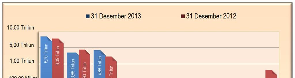 Tabel IV.C.2.2. Aset Tetap Per 31 Desember 2013 dan 2012 (dalam rupiah) Uraian 31 Desember 2013 31 Desember 2012 Kenaikan/ Penurunan % Naik/ (Turun) Tanah 6.702.039.392.919 6.053.