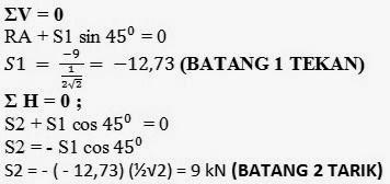 Penyelesaian : Menghitung reaksi tumpuan Σ MB = 0 ; RA(9) 6(6,75) 6(4,5)