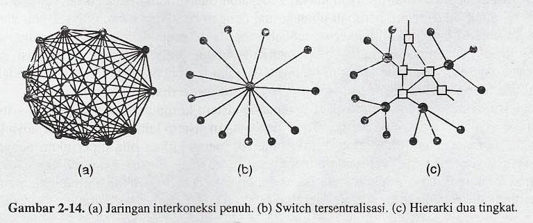 Struktur Sistem Telepon Pada umumnya