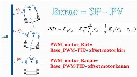 dijumlahkan dengan offset PWM pada masing-masing motor tersebut. Ilustrasi aplikasi kontroler PID dapat dijelaskan pada diagram blok berikut.