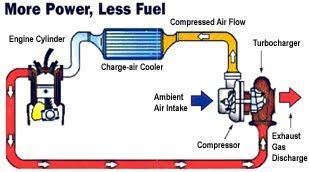 Pendinginan Udara Dalam sistem ini, panas mesin langsung dilepaskan ke udara. Mesin dengan sistem pendinginan udara mempunyai desain pada silinder mesin terdapat sirip pendingin.
