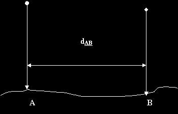 Alat Ukur Tanah Alat Ukur Sederhana Rol M eter / M eteran (Measuring Tape) M eteran, sering disebut pita ukur atau tape karena umumnya tersaji dalam bentuk pita dengan panjang tertentu.