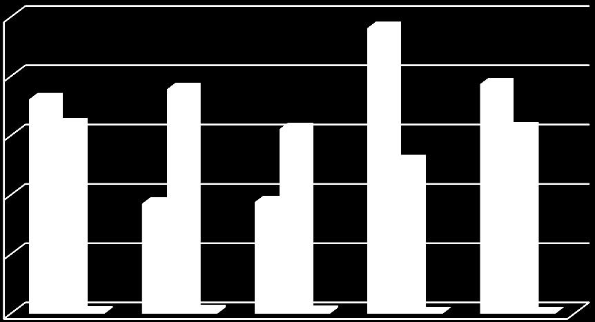 diare yang ditangani dari Tahun 2012 sampai dengan Tahun 2016. Data jumlah penderita diare yang ditangani pada Tahun 2016 selengkapnya dapat dilihat pada tabel 13. Gambar Grafik 1.