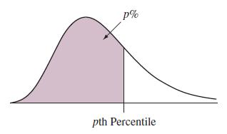 Persentil Persentil ke-p adalah suatu nilai