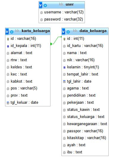5 Sequence Diagram Proses Input Data G.
