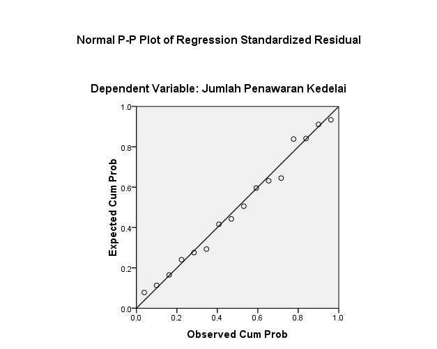 OneSample KolmogorovSmirnov Test Unstandardized Residual N 16 Normal Parameters a Mean.0000000 Std. Deviation 1.