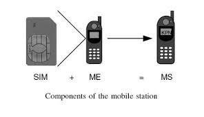 Mobile Station (MS) Merupakan terminal yang dipakai oleh pelanggan untuk melakukan proses komunikasi.