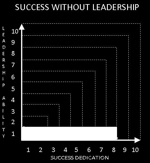 pada pemimpin dan cara pemimpin berinteraksi dengan anggota kelompok. Enam ciri terkait kepemimpinan yang efektif.