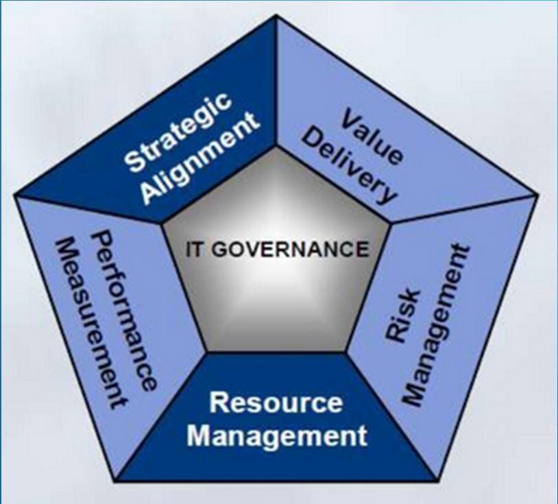 LIMA FOKUS UTAMA DALAM TATA KELOLA TI Strategic Alignment: harmonisasi antara kemampuan TI organisasi dengan tuntutan bisnis organisasi.