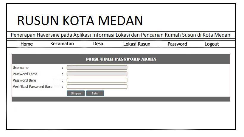 68 Gambar III.27. Tampilan Form Input Data Rusun 5. Form Ubah Password Form ubah password berfungsi untuk mengubah password admin.
