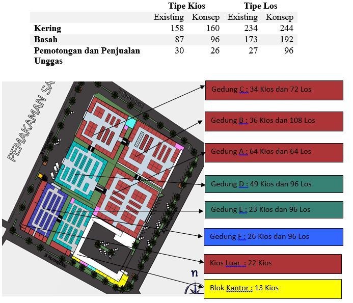 mempunyai 3 (tiga) tempat berjualan yaitu kios, los dan PKL. Untuk ukuran kios, los dan PKL Pasar Tawangmangu mempunyai berbagai macam ukuran yang diantaranya bias dilihat di tabel 3. Tabel 2.