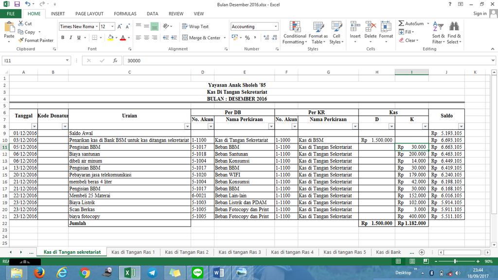 Penyusunan Laporan Keuangan Pada Yayasan Rumah Anak Sholeh 85 Padang Berdasarkan Psak 45 Dengan Menggunakan Microsoft Excel Pdf Download Gratis