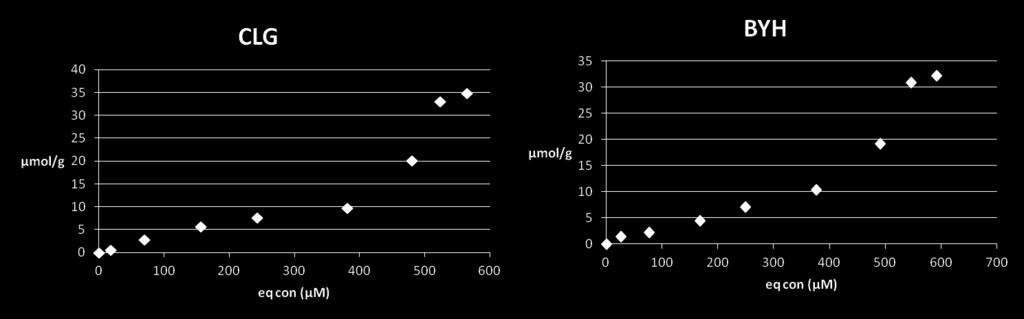 parameter adsorpsi yang lebih baik bila dibanding dengan contoh zeolit sintetik. (Gambar 16).