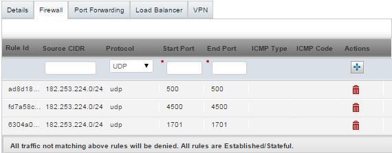 Sebelum membuat VPN, anda harus pastikan firewall telah membukakan IP publik untuk mengakses Biznet GIO Cloud dan juga membutuhkan untuk dibukakan port