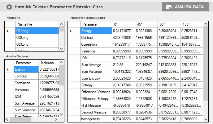 d. UC Haralick Tekstur Ekstraksi Citra UC haralick tekstur ekstraksi citra merupakan bentuk tampilan dari pengujian parameter berdasarkan tiap aras derajat