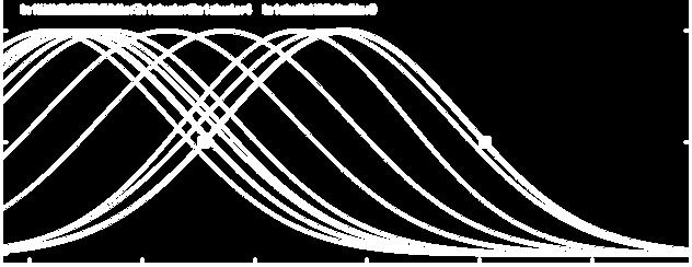 a. ASM / Energy Parameter ASM sebagai nilai input pertama (in1) dipecah ke dalam 11 cluster yang ditunjukkan pada Diagram 23.