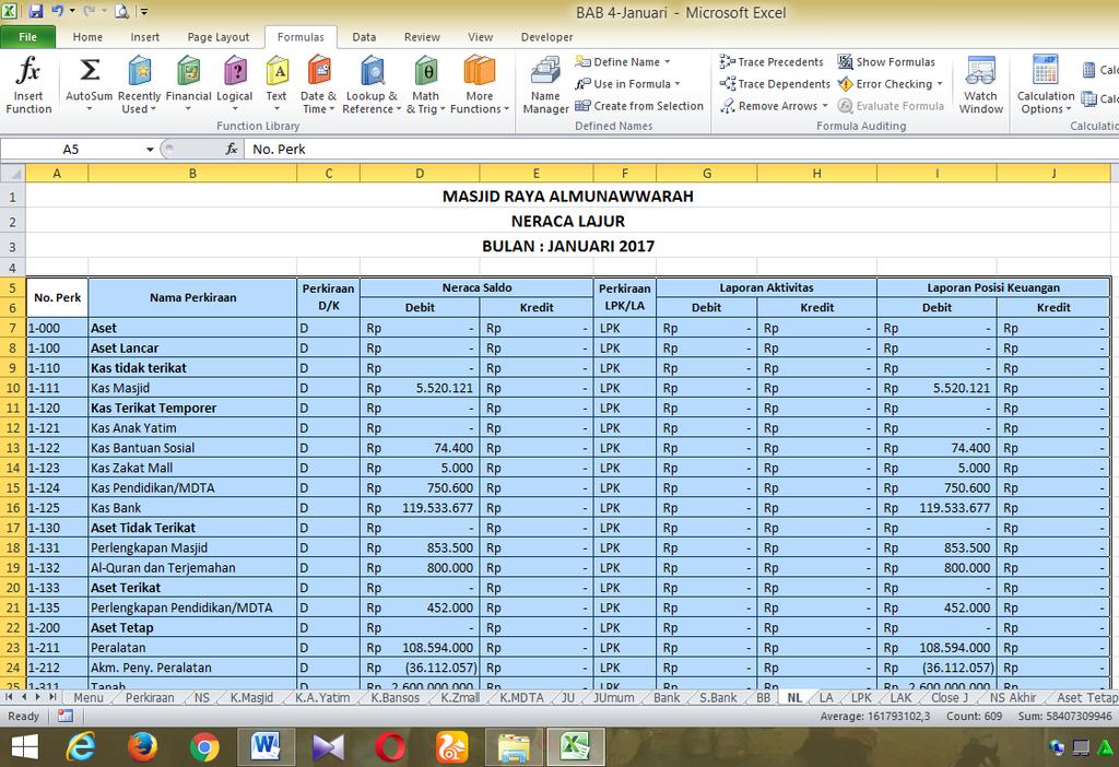 Penyusunan Laporan Keuangan Keuangan Masjid Sesuai Dengan Psak 45 Pada Masjid Raya Almunawwarah Menggunakan Aplikasi Komputer Microsoft Exceel Pdf Download Gratis