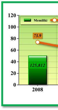 SULAWESI TENGAH TAHUN 2008-2012 Target 2012 = 64% Target Renstra