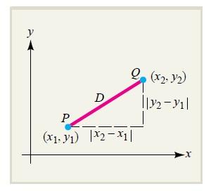 Rumus Jarak Rumus Jarak Jarak di antara titik-titik P (x 1, y 1
