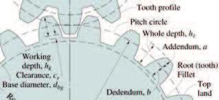 4. Diametral Pitch Jumlah gigi persatuan pitch diameter 5.