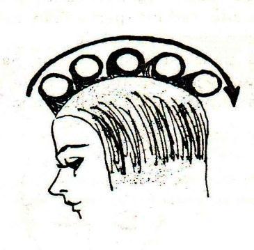 rambut yang berada dibawah lingkaran roller tempat hair pinmenjepit atau mengkait roller dan