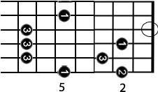 Pada alat musik gitar satu nada yang sama dapat dihasilkan dari posisi yang berbeda. Ilustrasi letak nada-nada yang ada pada gitar dapat dilihat pada Gambar 1.