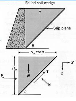 BASIC CONCEPT COULOMB ASUMSI YANG DIPAKAI : Permukaan bidang longsor adalah datar, dimana bidang longsor melewati ujung tumit dari dinding Dinding turap adalah rigid dan massa tanah