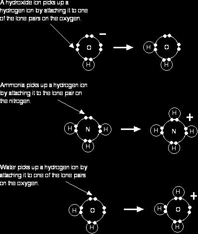 Jika amonia berada dalam larutan, amonia menerima sebuah proton dari ion hidroksonium: Jika reaksi terjadi pada keadaan gas, amonia menerima sebuah proton secara langsung dari hidrogen klorida: Cara