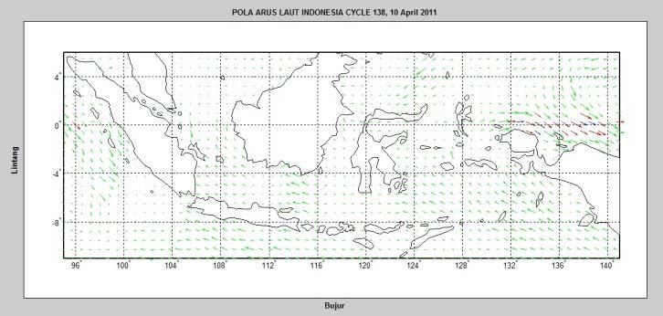 Di Perairan Utara Nusa Tenggara, Laut Sulawesi dan Laut Arafuru arus permukaan laut lebih di dominasi kecepatan sedang yakni antara 0-4,00 m/s Di Perairan Selatan Pulau Sumatera, Laut Jawa,Laut