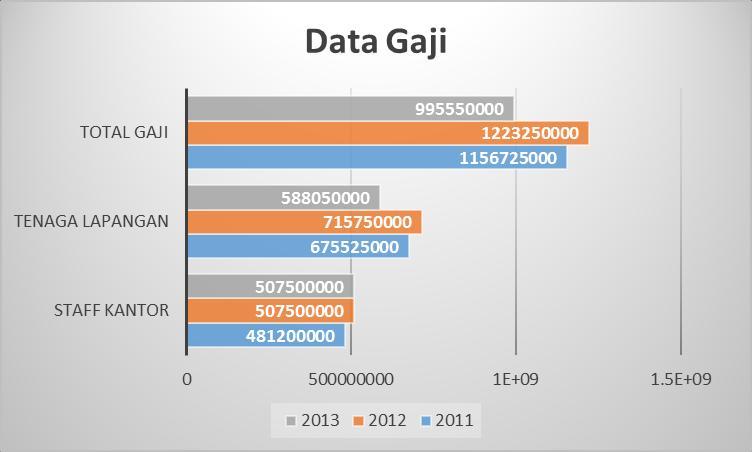Tabel 1.3: Data Gaji yang diberikan PT.