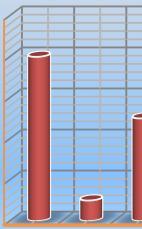 Secara rinci jumlah kasus AKB menurut puskesmas tahun 2011 dapat dilihat pada grafik di bawah ini: JUMLAH KASUS AKB