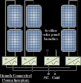33 2.2.4.4 Solar Charge Controller Gambar 2.13 Konfigurasi String Inverter (http://alternative-energy-tutorials.