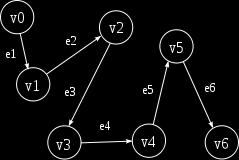 Graf berarah adalah graf yang setiap sisinya diberikan orientasi arah.