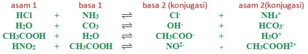 Menurut Bronsted-Lowry, reaksi asam-basa yang melibatkan transfer proton membentuk keadaan kesetimbangan.