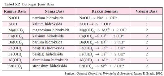 Beberapa contoh basa diberikan pada tabel 5.2.