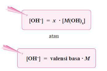 M(OH)x(aq) Mx+(aq) + x OH (aq) dengan: x = valensi basa M = konsentrasi basa 2. Basa Lemah Basa lemah yaitu senyawa basa yang dalam larutannya hanya sedikit terionisasi menjadi ion-ionnya.