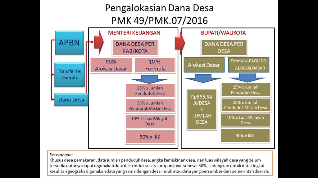 Lampiran I Peraturan Menteri Keuangan Republik Indonesia Nomor 49/PMK.07/2016.