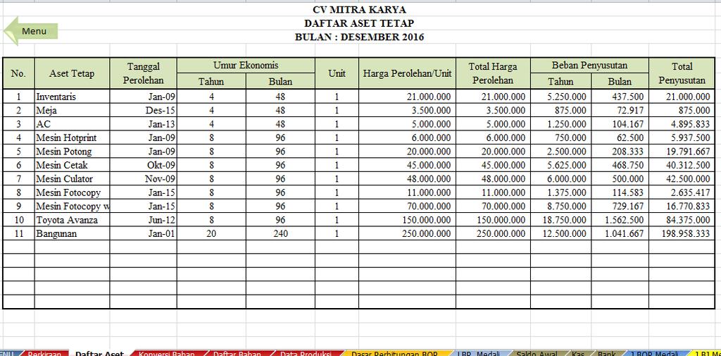Penyusunan Laporan Keuangan Dengan Menggunakan Excel For Accounting Efa Pada Cv Mitra Karya Pdf Download Gratis