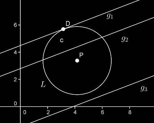 A = 2a a = 1 2 A ; B = 2b b = 1 2 B ; C = a2 + b 2 r 2 r 2 = a 2 + b 2 C r = a 2 + b 2 C = 1 4 A2 + 1 4 B2 C Jadi lingkaran L x 2 + y 2 + Ax + By + C = 0 memiliki: Pusat ( 1 2 A, 1 2 B) r = 1 4 A2 +