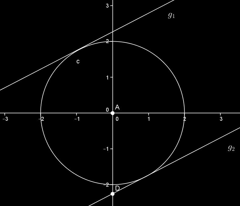 F. Persamaan garis singgung dengan gradien (m) tertentu Gambar 3 Pada gambar 3 di atas garis g 1 dan g 2 memiliki gradien (m) yang sama dan keduanya merupakan garis singgung dari lingkaran L.
